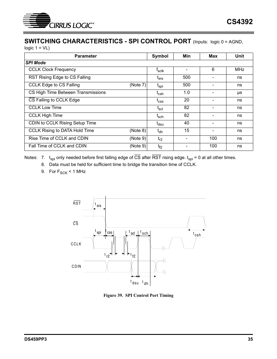 Figure 39. spi control port timing, Switching characteristics - spi control port, Cs4392 | Cirrus Logic CS4392 User Manual | Page 35 / 40