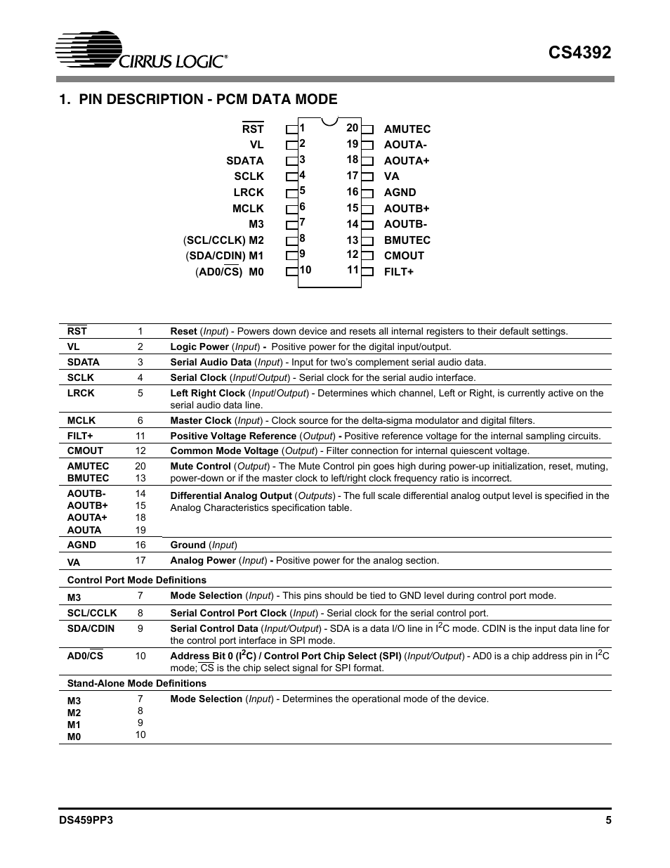 Pin description - pcm data mode, Cs4392 | Cirrus Logic CS4392 User Manual | Page 5 / 40