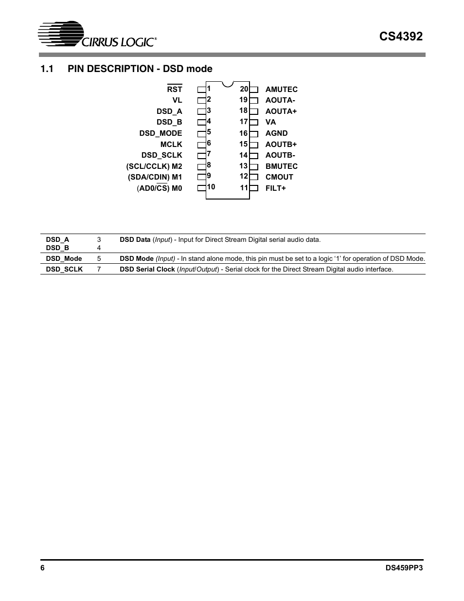 1 pin description - dsd mode, Cs4392 | Cirrus Logic CS4392 User Manual | Page 6 / 40