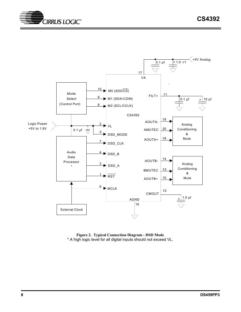 Figure 2. typical connection diagram - dsd mode, Cs4392 | Cirrus Logic CS4392 User Manual | Page 8 / 40