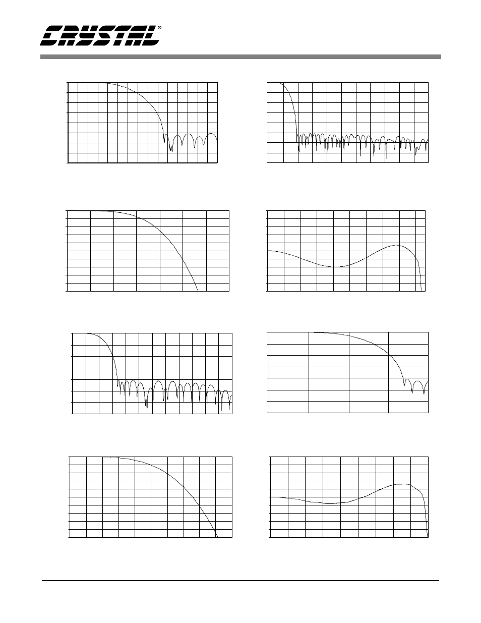 Figure 7. single-speed transition band, Figure 8. single-speed stopband rejection, Figure 9. single-speed transition band | Figure 10. single-speed frequency response, Figure 11. double-speed stopband, Figure 12. double-speed transition band, Figure 13. double-speed transition band, Figure 14. double-speed frequency response, Cs4396 | Cirrus Logic CS4396 User Manual | Page 23 / 28