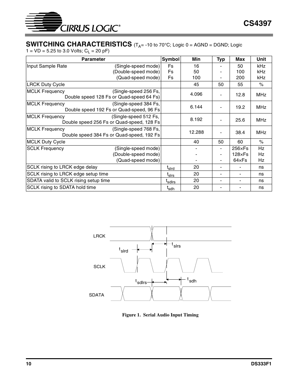 Switching characteristics, Figure 1. serial audio input timing, Serial audio input timing | Cs4397 | Cirrus Logic CS4397 User Manual | Page 10 / 34