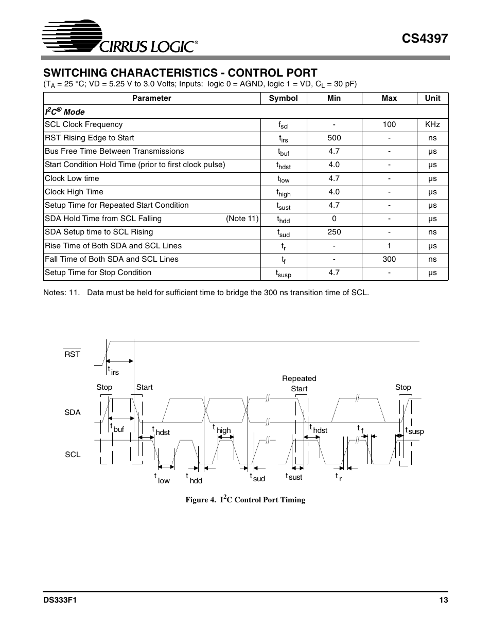 Switching characteristics - control port, Figure 4. i2c control port timing, Cs4397 | Cirrus Logic CS4397 User Manual | Page 13 / 34