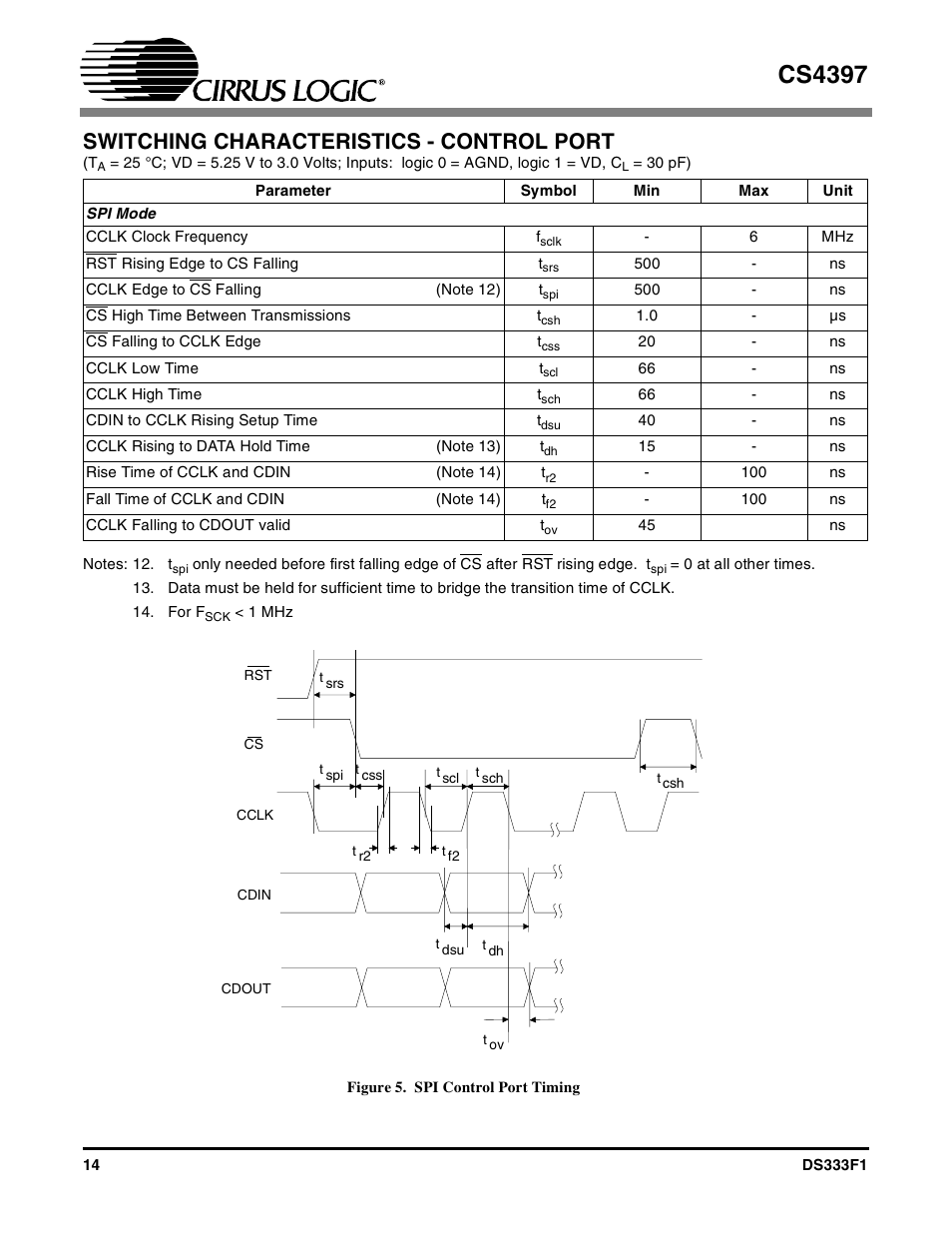 Switching characteristics - control port, Figure 5. spi control port timing, Spi mode | Cs4397 | Cirrus Logic CS4397 User Manual | Page 14 / 34