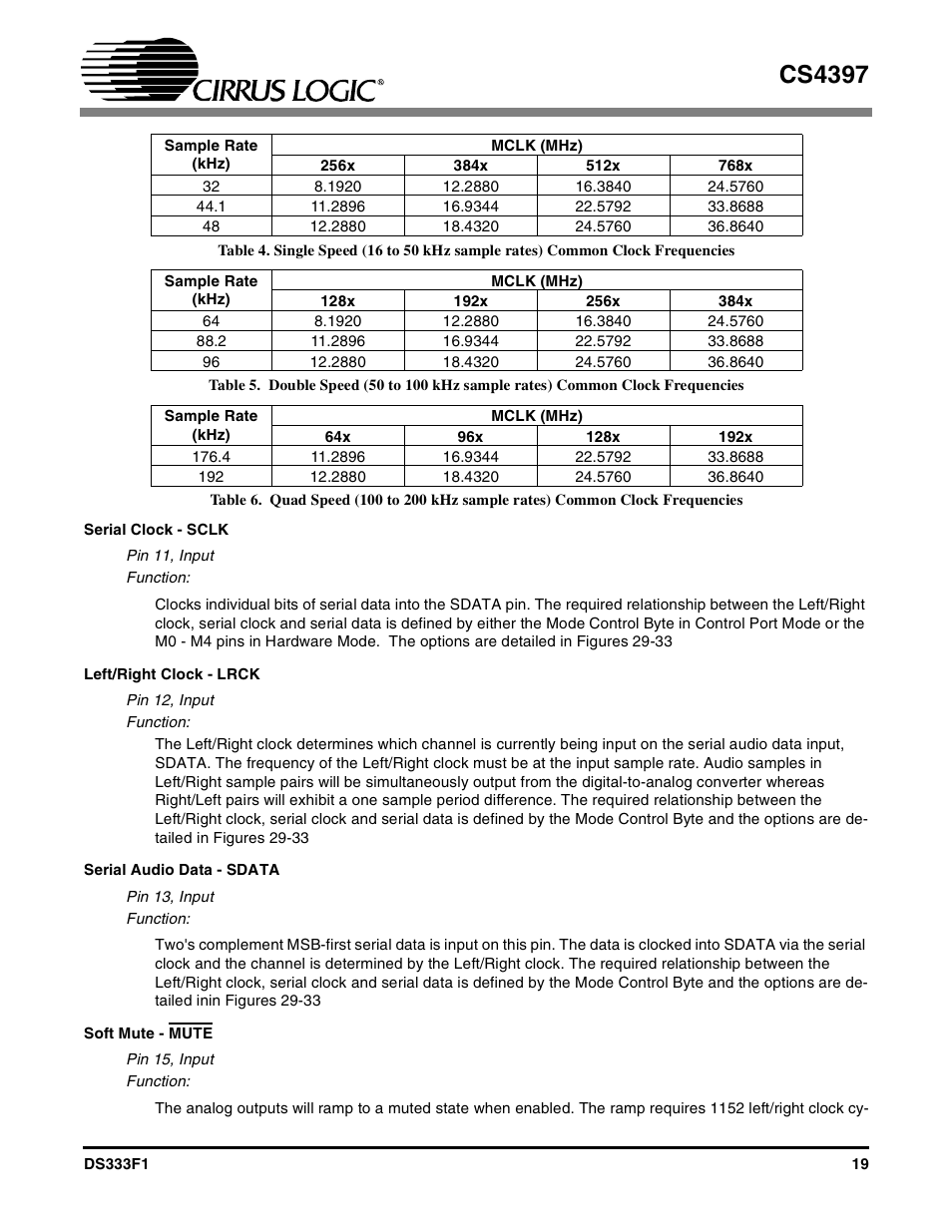 Serial clock - sclk, Left/right clock - lrck, Serial audio data - sdata | Soft mute - mute, Cs4397 | Cirrus Logic CS4397 User Manual | Page 19 / 34