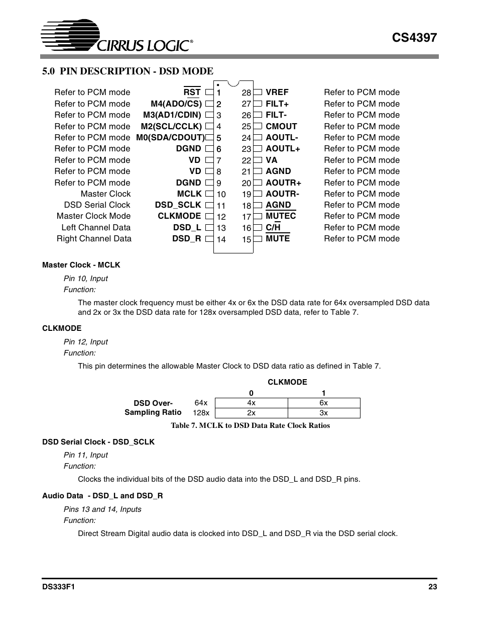 0 pin description - dsd mode, Master clock - mclk, Clkmode | Table 7. mclk to dsd data rate clock ratios, Dsd serial clock - dsd_sclk, Audio data - dsd_l and dsd_r, Cs4397 | Cirrus Logic CS4397 User Manual | Page 23 / 34