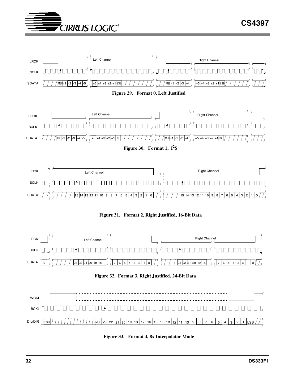 Figure 29. format 0, left justified, Figure 30. format 1, i2s, Figure 31. format 2, right justified, 16-bit data | Figure 32. format 3, right justified, 24-bit data, Figure 33. format 4, 8x interpolator mode, Figure 29.format 0, left justified, Format 1, i, Cs4397, Figure 30. format 1, i | Cirrus Logic CS4397 User Manual | Page 32 / 34