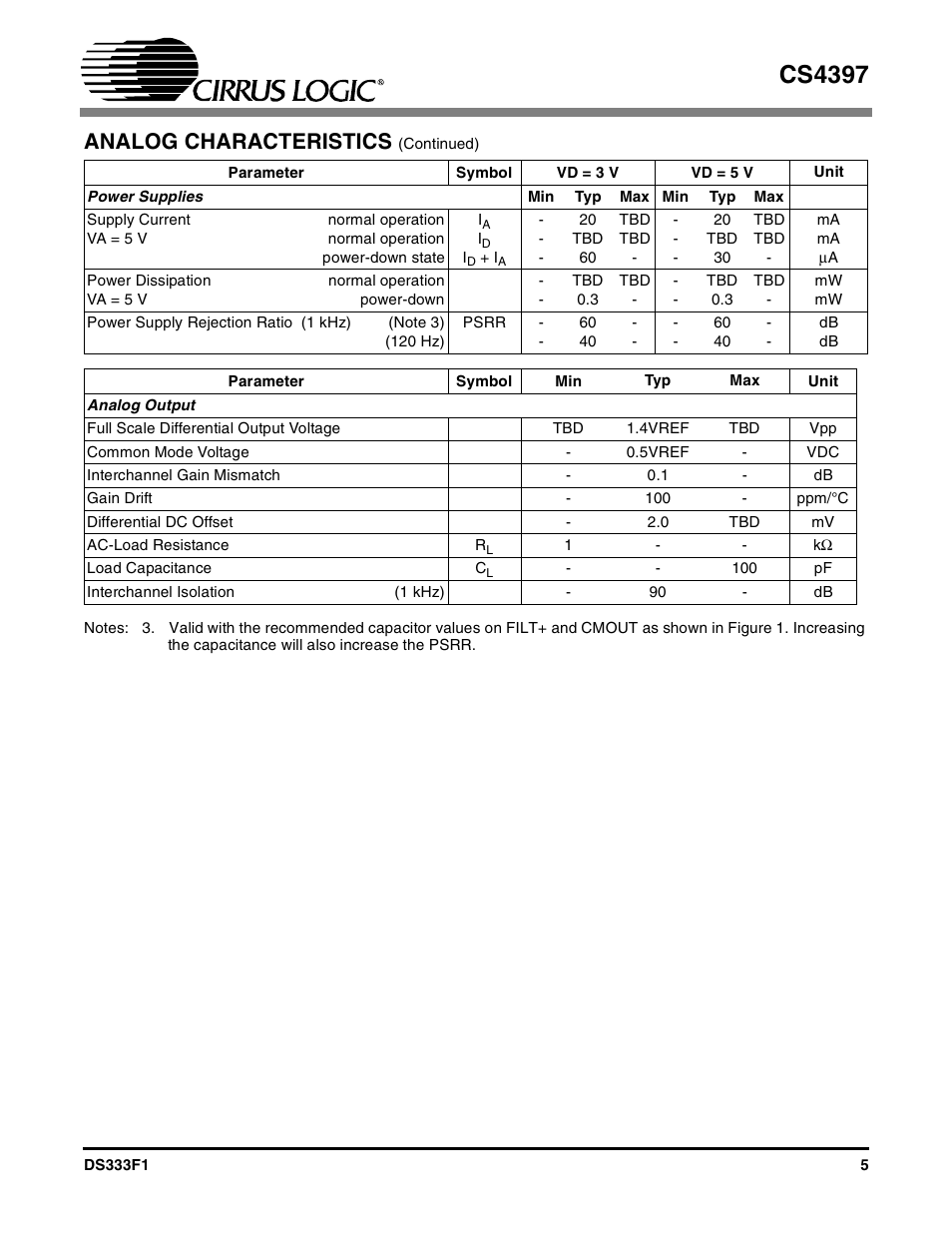 Analog characteristics, Power supplies analog output, Cs4397 | Cirrus Logic CS4397 User Manual | Page 5 / 34