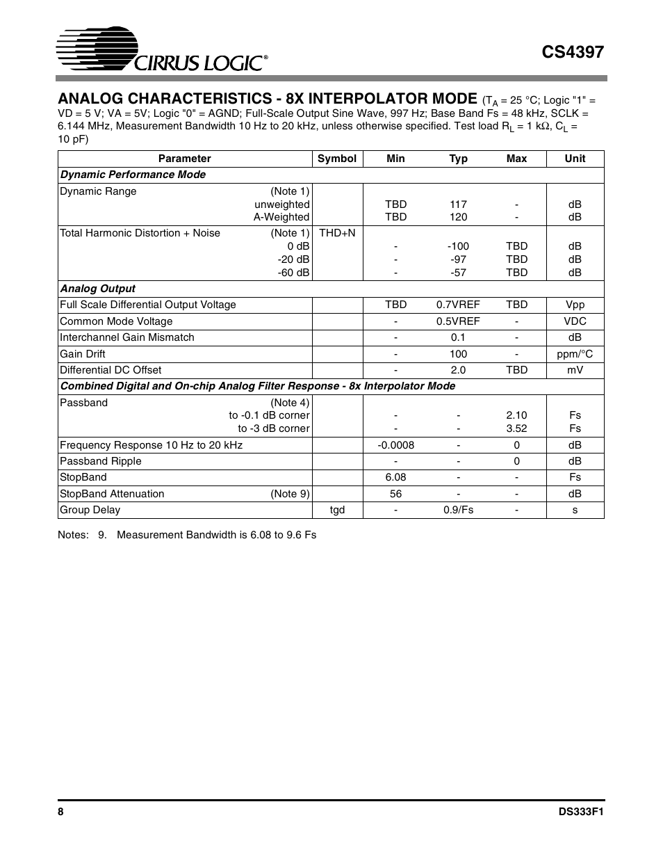 Analog characteristics - 8x interpolator mode, Cs4397 | Cirrus Logic CS4397 User Manual | Page 8 / 34