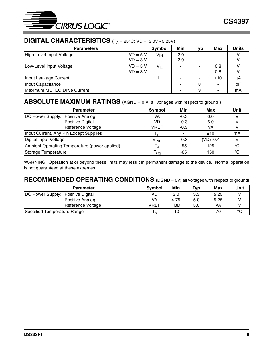 Digital characteristics, Absolute maximum ratings, Recommended operating conditions | Cs4397 | Cirrus Logic CS4397 User Manual | Page 9 / 34