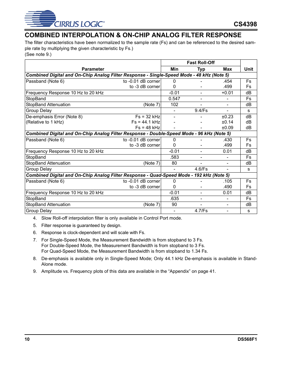 Cirrus Logic CS4398 User Manual | Page 10 / 46