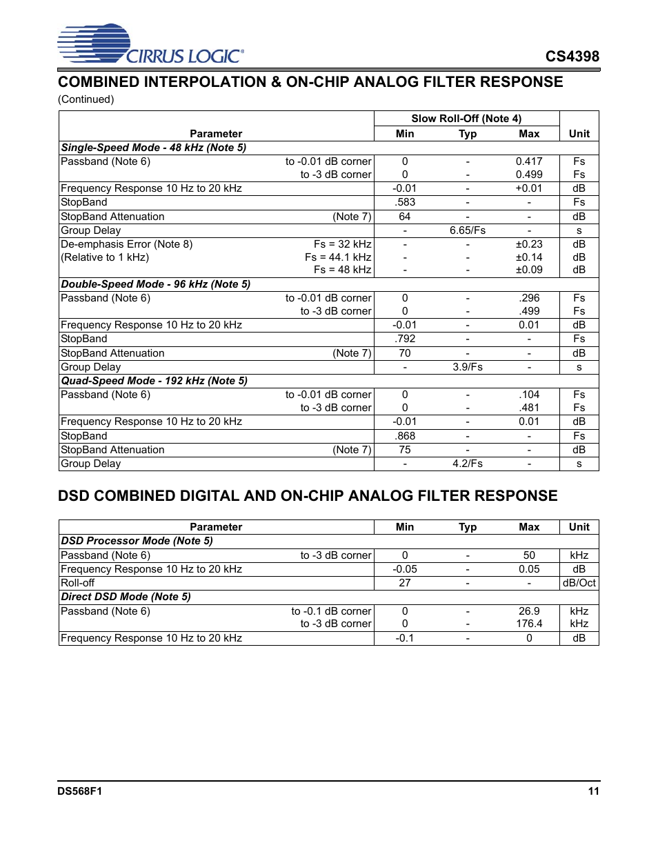Cirrus Logic CS4398 User Manual | Page 11 / 46