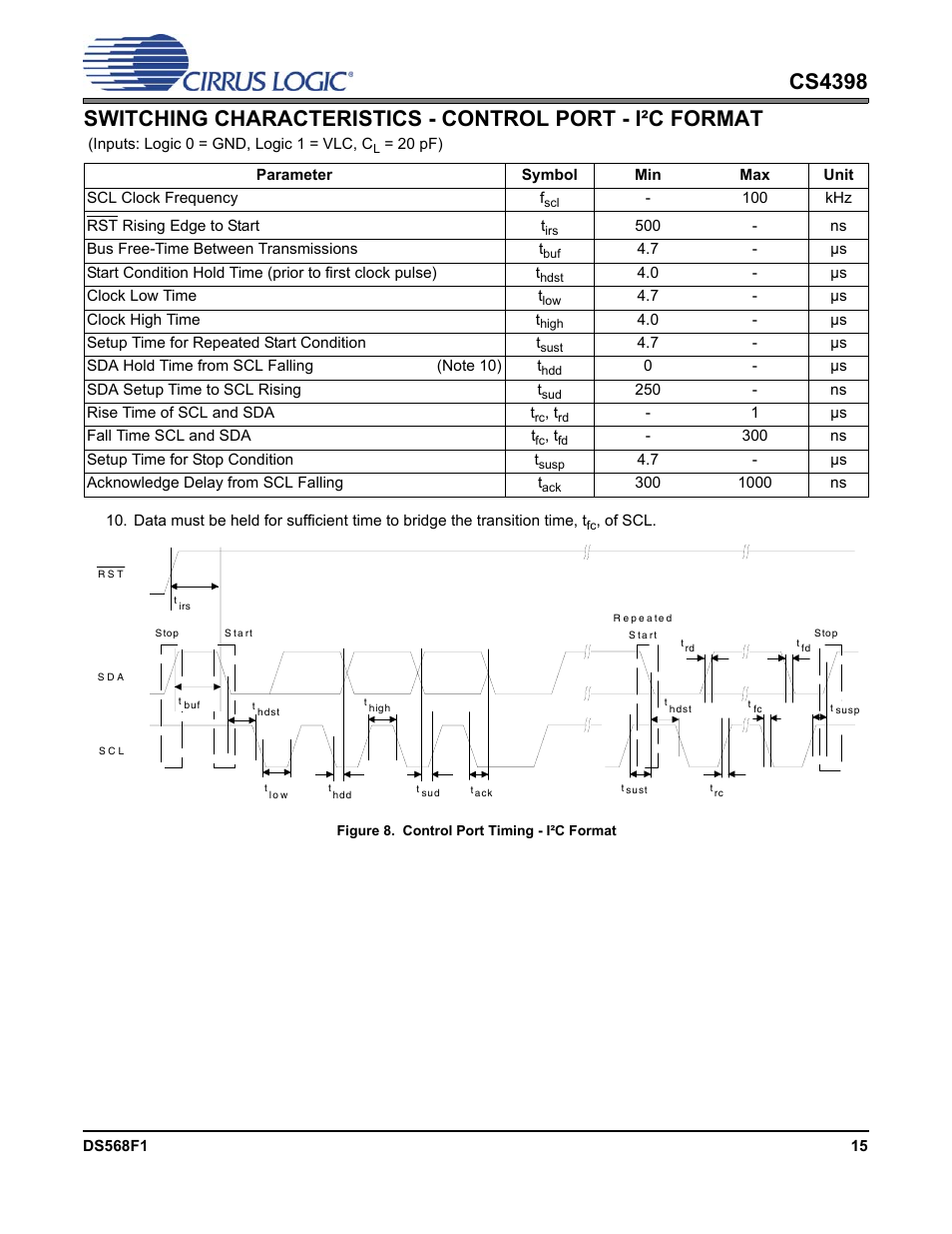 Figure 8. control port timing - i²c format | Cirrus Logic CS4398 User Manual | Page 15 / 46
