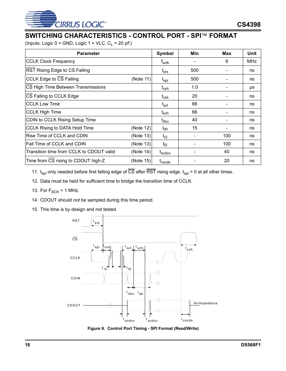 Format | Cirrus Logic CS4398 User Manual | Page 16 / 46