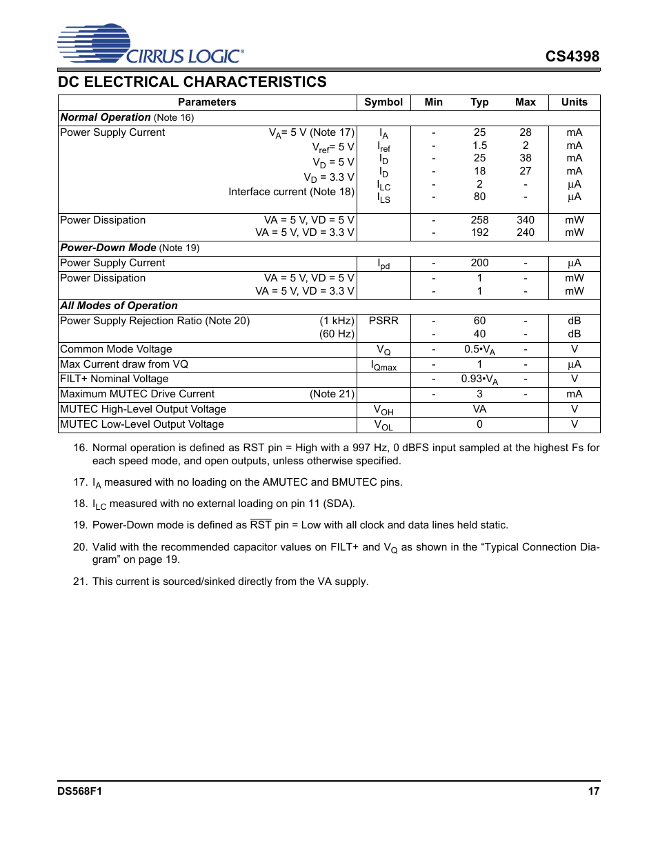 Dc electrical characteristics, Cs4398 dc electrical characteristics | Cirrus Logic CS4398 User Manual | Page 17 / 46