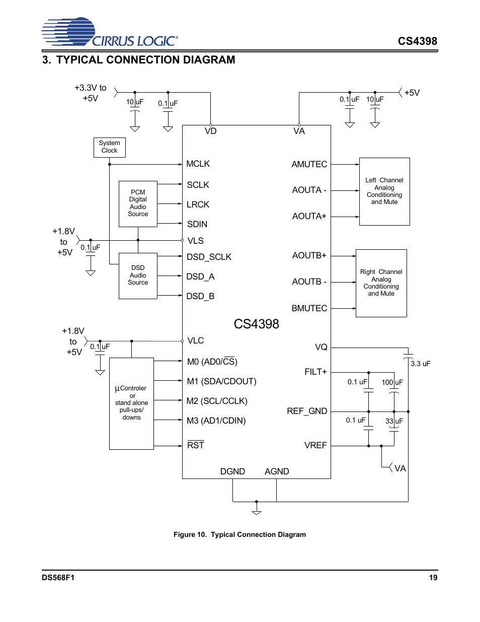 Typical connection diagram, Figure 10. typical connection diagram, Cs4398 | Cirrus Logic CS4398 User Manual | Page 19 / 46