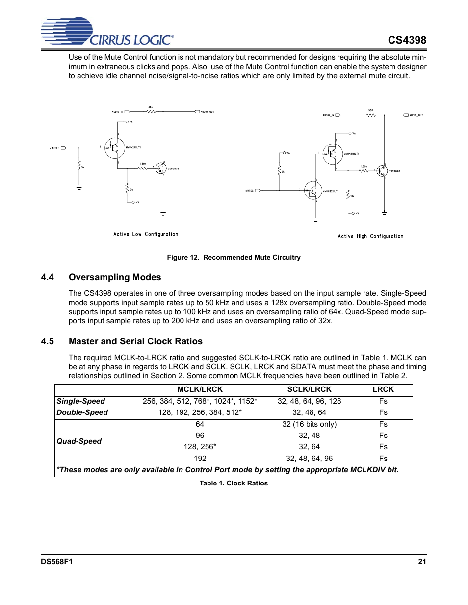 4 oversampling modes, 5 master and serial clock ratios, Figure 12. recommended mute circuitry | Table 1. clock ratios, 12 sh, Cs4398 | Cirrus Logic CS4398 User Manual | Page 21 / 46