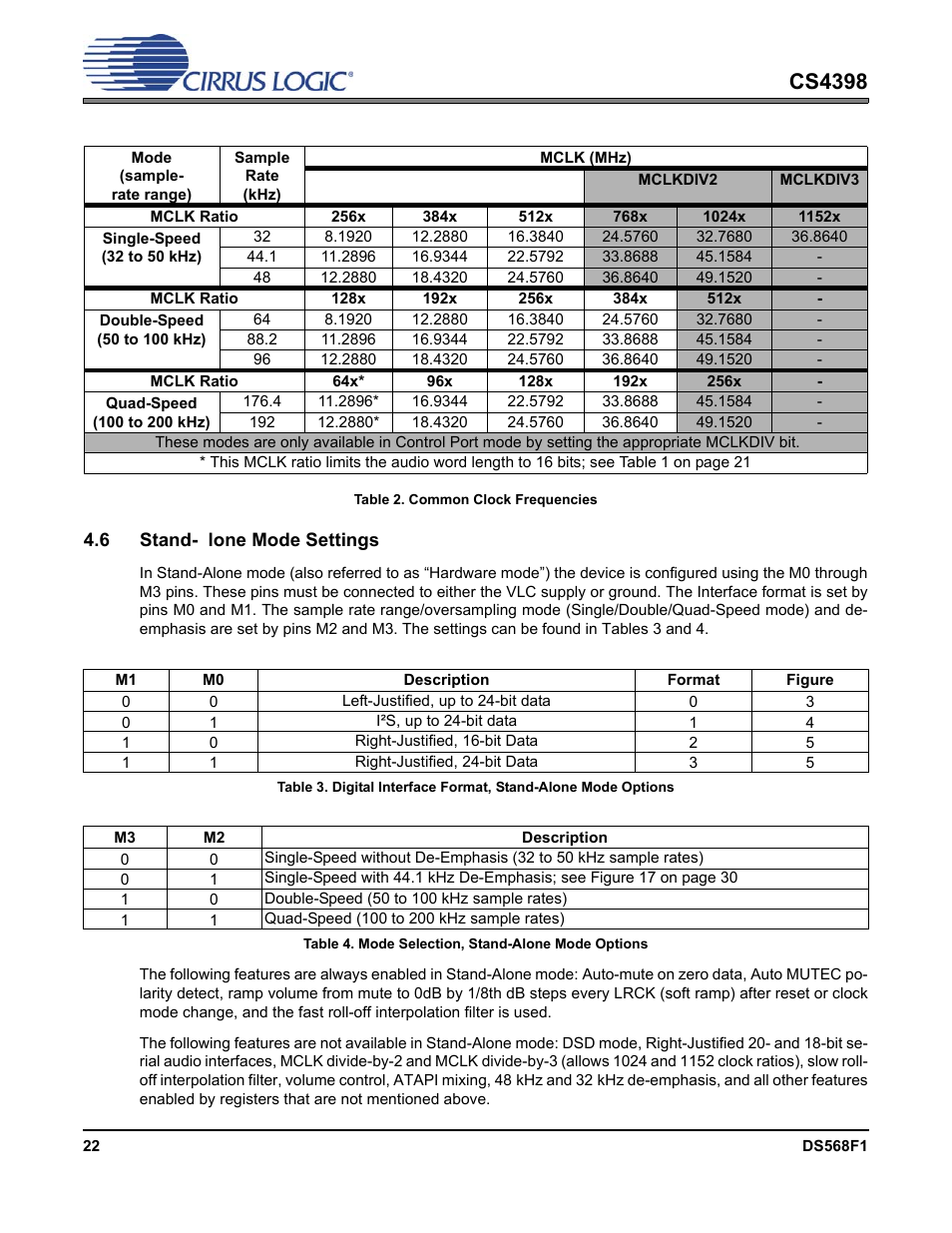 6 stand-alone mode settings, Cs4398 | Cirrus Logic CS4398 User Manual | Page 22 / 46