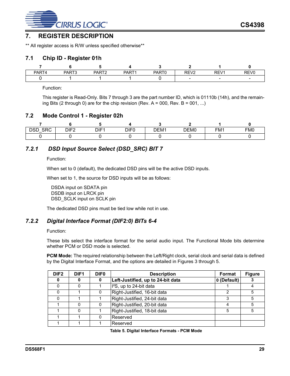 1 chip id - register 01h, 2 mode control 1 - register 02h, 1 dsd input source select (dsd_src) bit 7 | 2 digital interface format (dif2:0) bits 6-4, Table 5. digital interface formats - pcm mode, E register de- scription se, E register description, Cs4398, Register description | Cirrus Logic CS4398 User Manual | Page 29 / 46