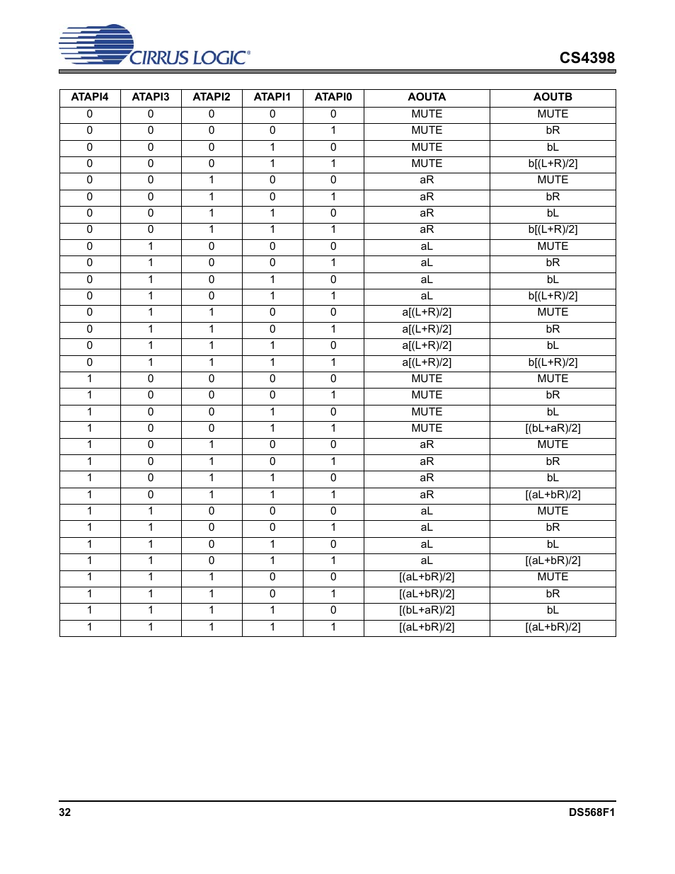 Cs4398 | Cirrus Logic CS4398 User Manual | Page 32 / 46