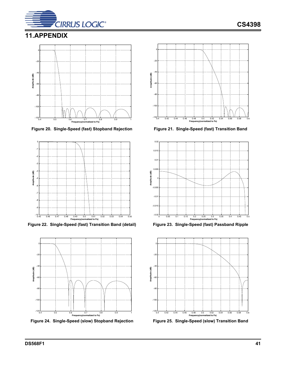 Appendix, S 20 to 4, 20 to 43 fou | Cirrus Logic CS4398 User Manual | Page 41 / 46