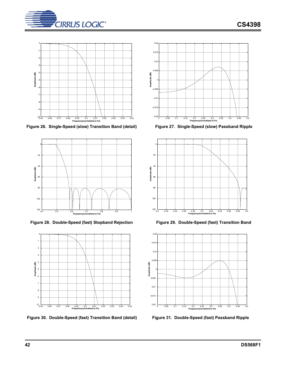 Cs4398 | Cirrus Logic CS4398 User Manual | Page 42 / 46