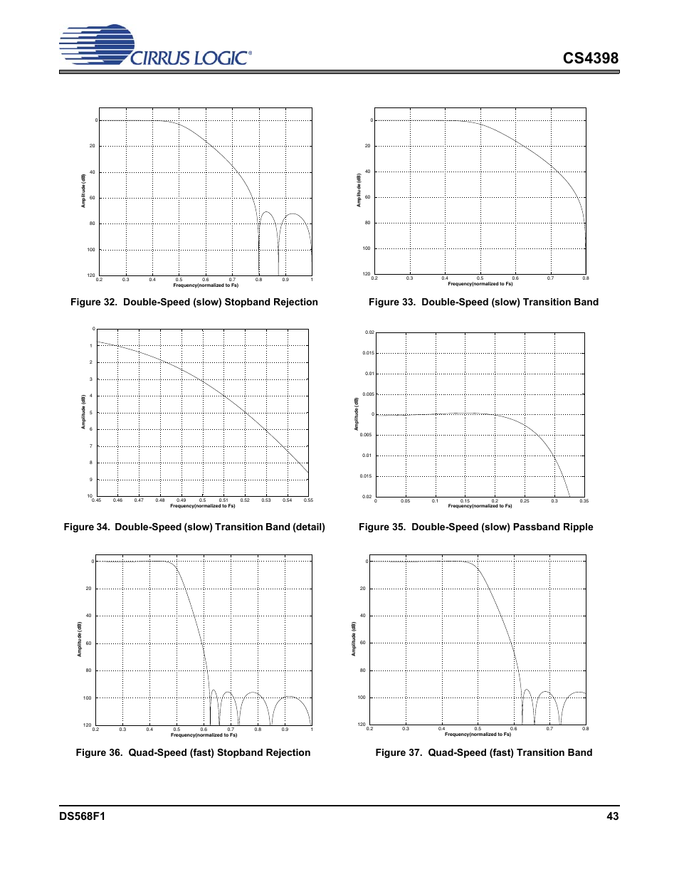 Cs4398 | Cirrus Logic CS4398 User Manual | Page 43 / 46