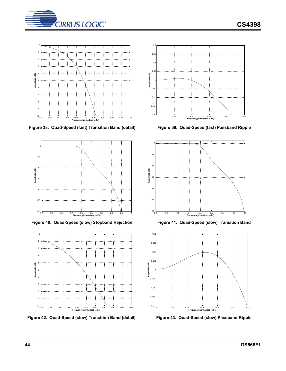 Cs4398 | Cirrus Logic CS4398 User Manual | Page 44 / 46