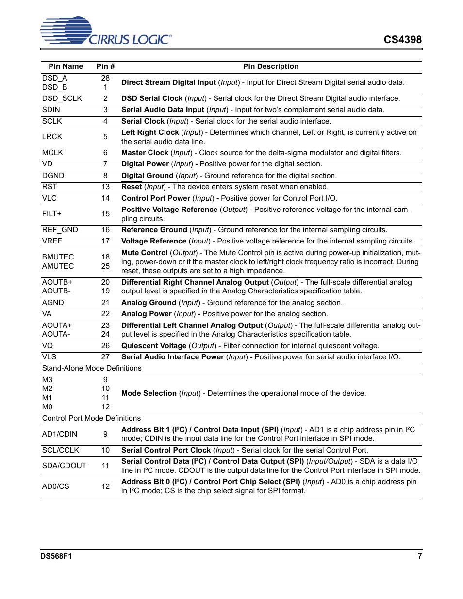 Cs4398 | Cirrus Logic CS4398 User Manual | Page 7 / 46