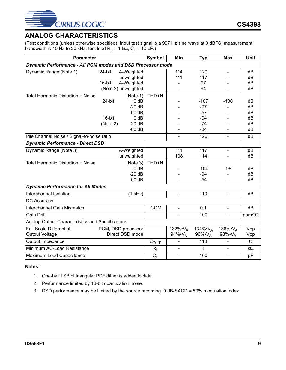 Analog characteristics, Cs4398 analog characteristics | Cirrus Logic CS4398 User Manual | Page 9 / 46