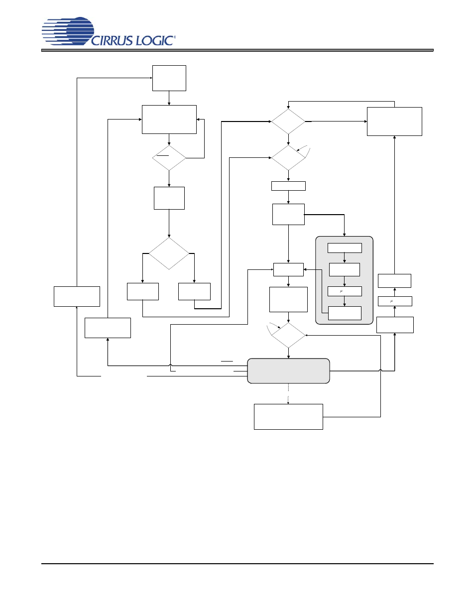 Figure 17. initialization flow chart, Figure 17.initialization flow chart, Cs43l21 | Cirrus Logic CS43L21 User Manual | Page 33 / 64