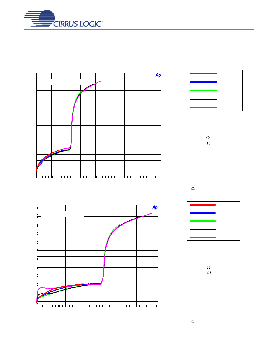 Analog performance plots, 1 headphone thd+n versus output power plots, Figures 21 | Cirrus Logic CS43L21 User Manual | Page 55 / 64