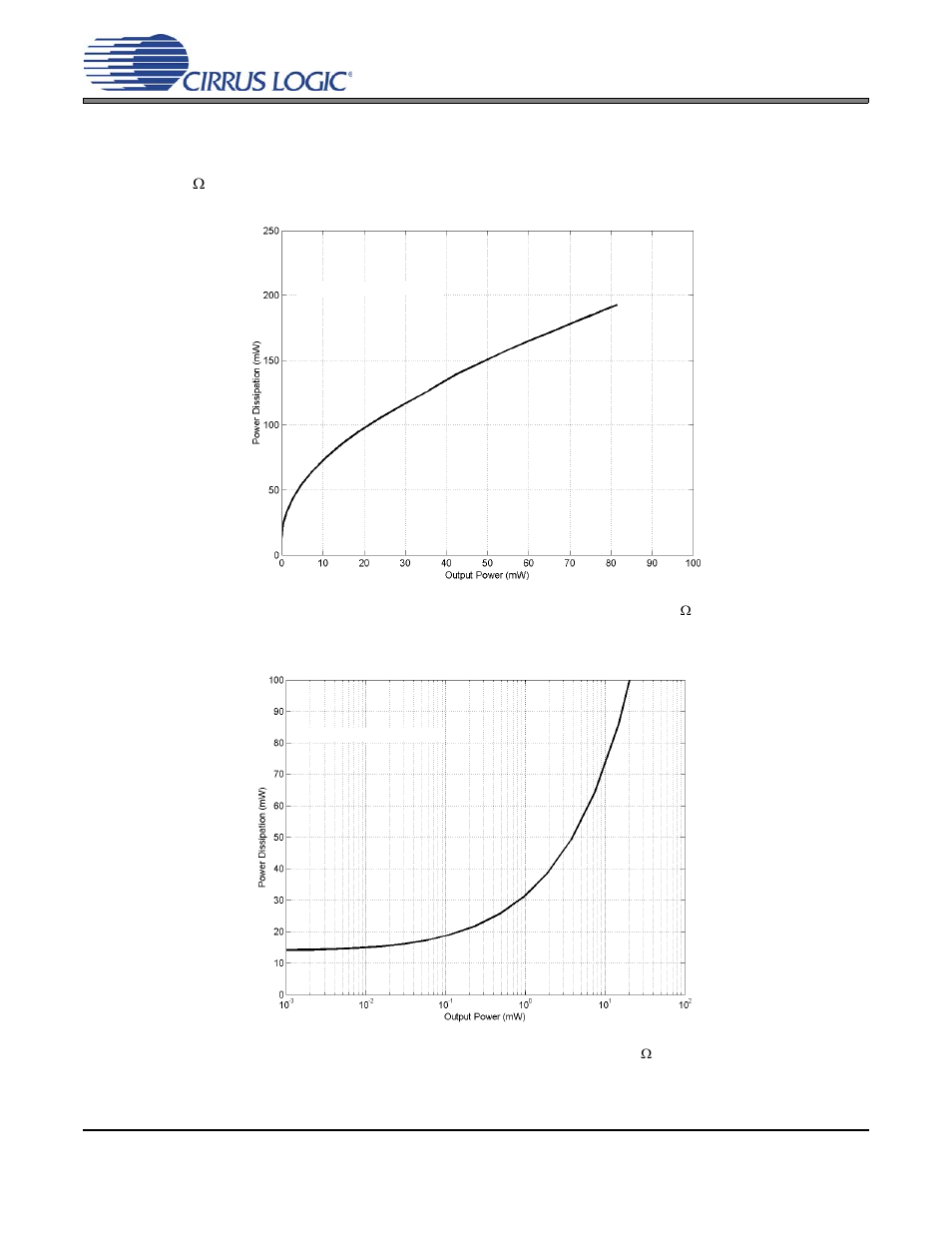 2 headphone amplifier efficiency, Cs43l21 | Cirrus Logic CS43L21 User Manual | Page 57 / 64