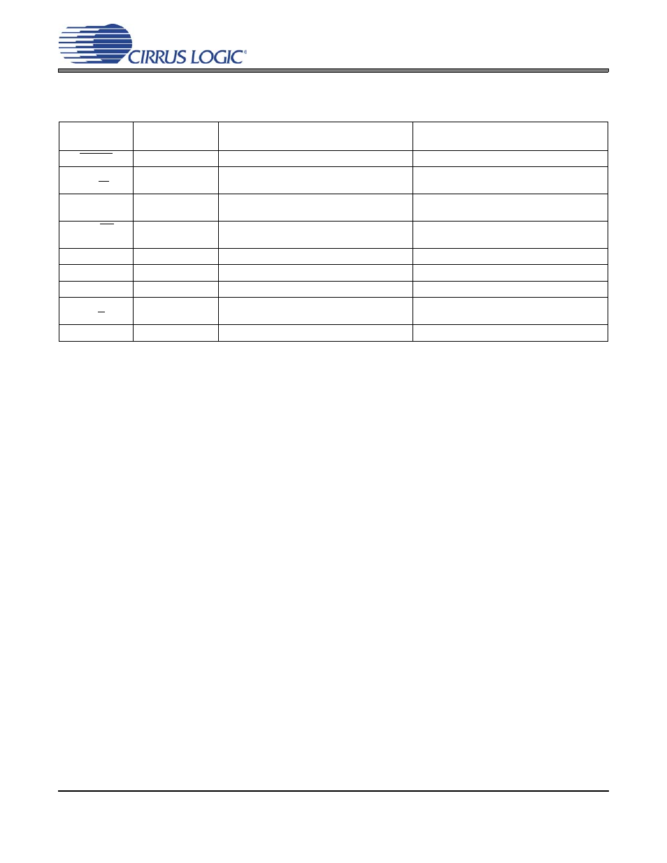 1 digital i/o pin characteristics, Table 1. i/o power rails, Cs43l21 | Cirrus Logic CS43L21 User Manual | Page 8 / 64