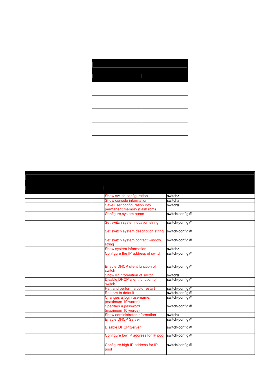 2 commands set list, 3 system commands set, Table 3.2: commands set list | Table 3.3: system commands set | Advantech EKI-7657C User Manual | Page 38 / 110