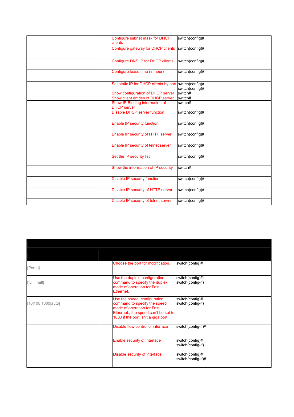 4 port commands set, 29 chapter3, Table 3.4: port commands set | Advantech EKI-7657C User Manual | Page 39 / 110