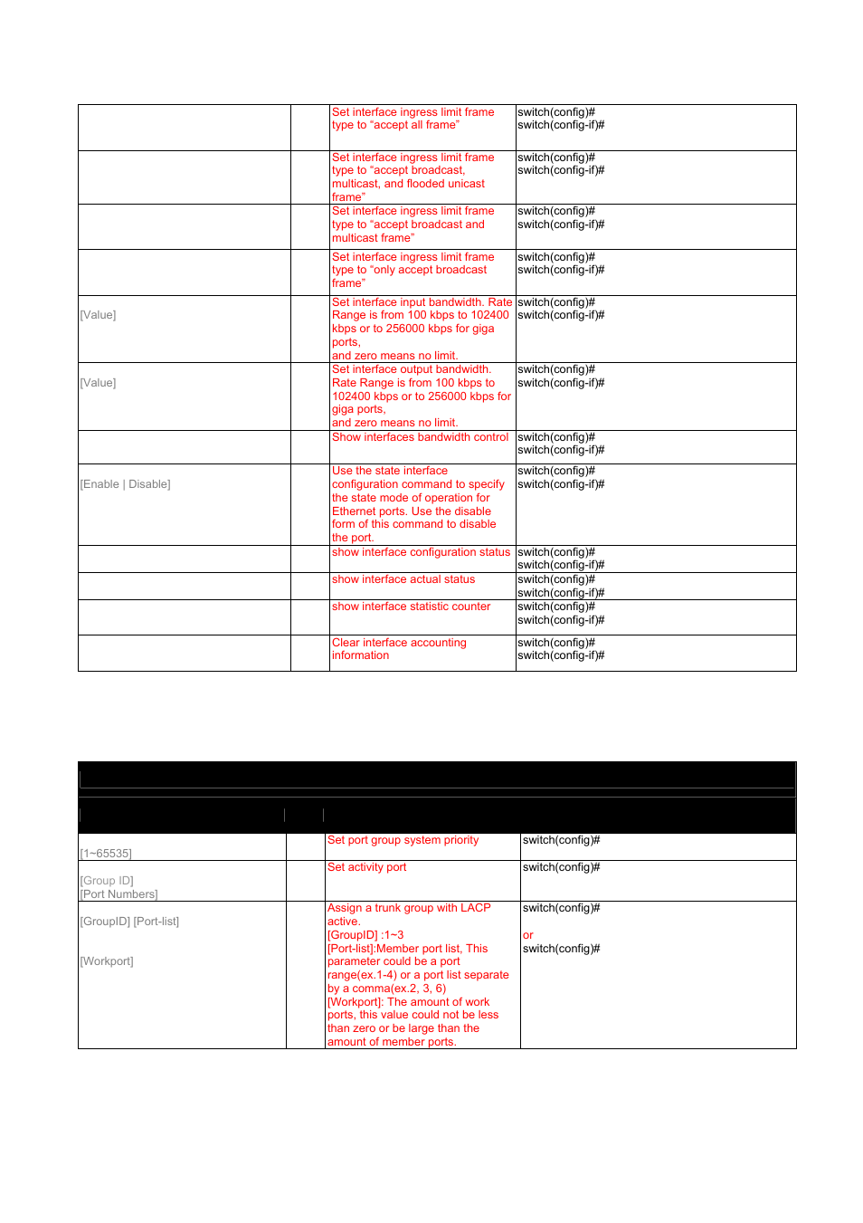 5 trunk commands set, Table 3.5: trunk commands set | Advantech EKI-7657C User Manual | Page 40 / 110