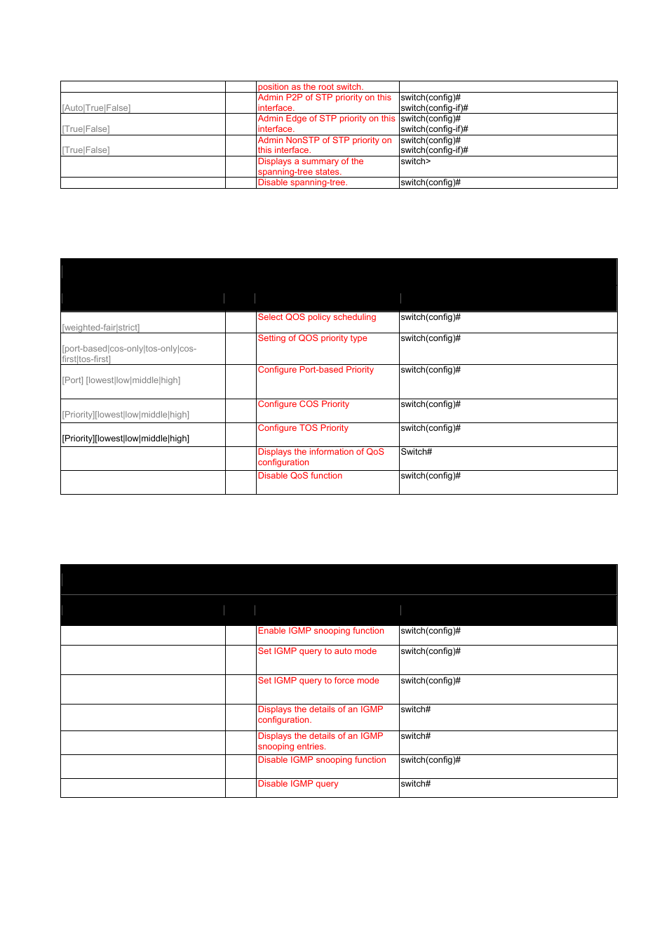 8 qos commands set, 9 igmp commands set, 10 mac/filter table commands set | Advantech EKI-7657C User Manual | Page 43 / 110