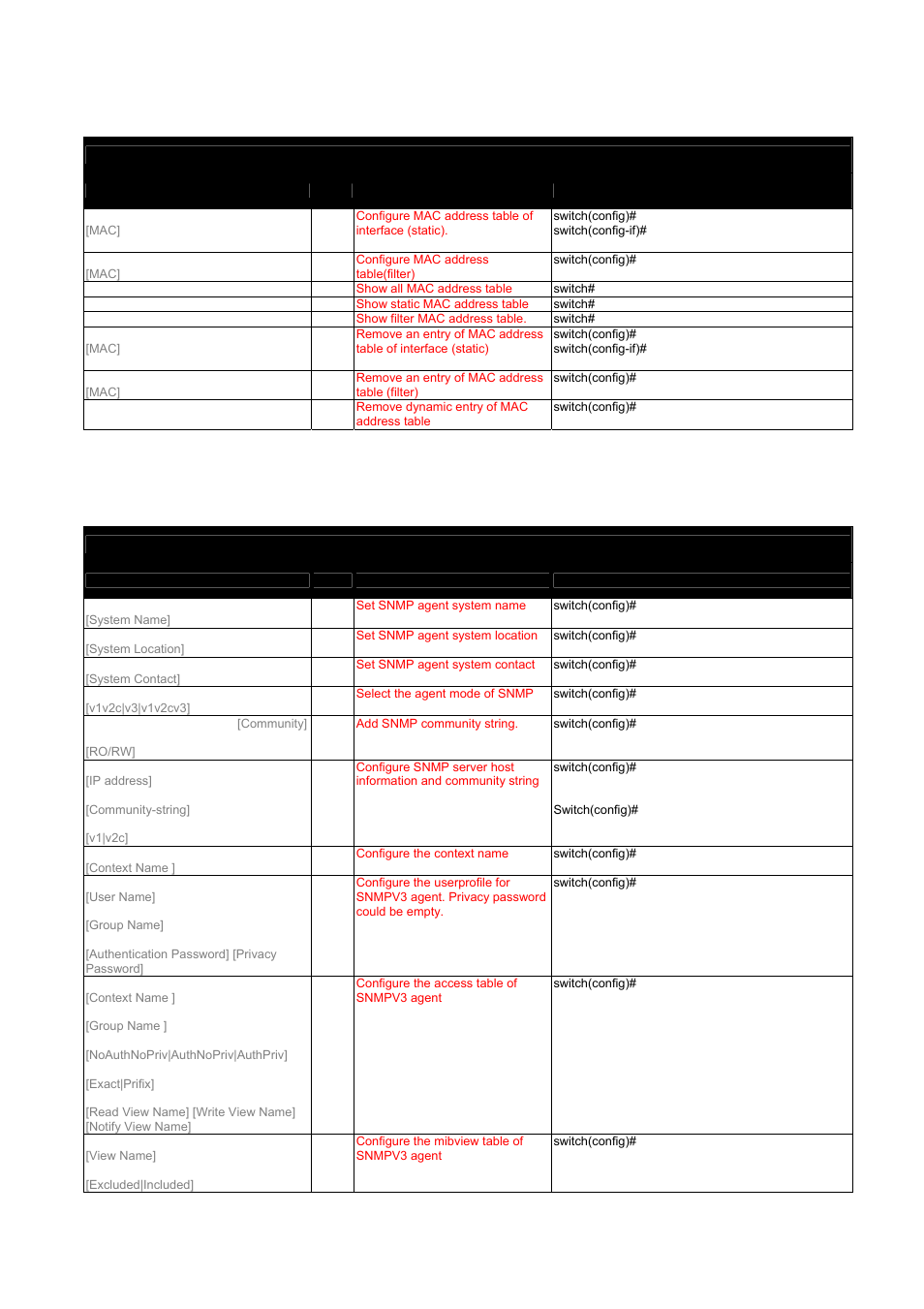 11 snmp commands set, Table 3.10: mac/filter table commands set, Table 3.11: snmp commands set | Advantech EKI-7657C User Manual | Page 44 / 110