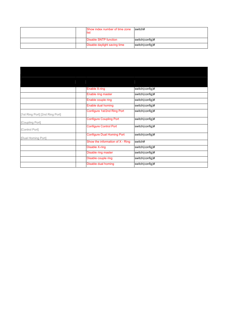 17 x-ring commands set, Table 3.17: x-ring commands set | Advantech EKI-7657C User Manual | Page 48 / 110