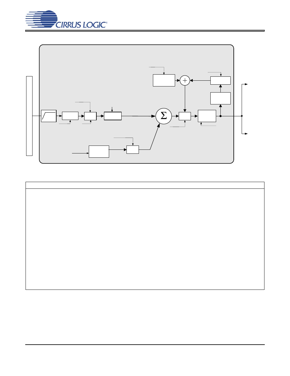 2 dsp engine, Figure 5. dsp engine signal flow, Fixed function dsp | Cirrus Logic CS43L22 User Manual | Page 21 / 66