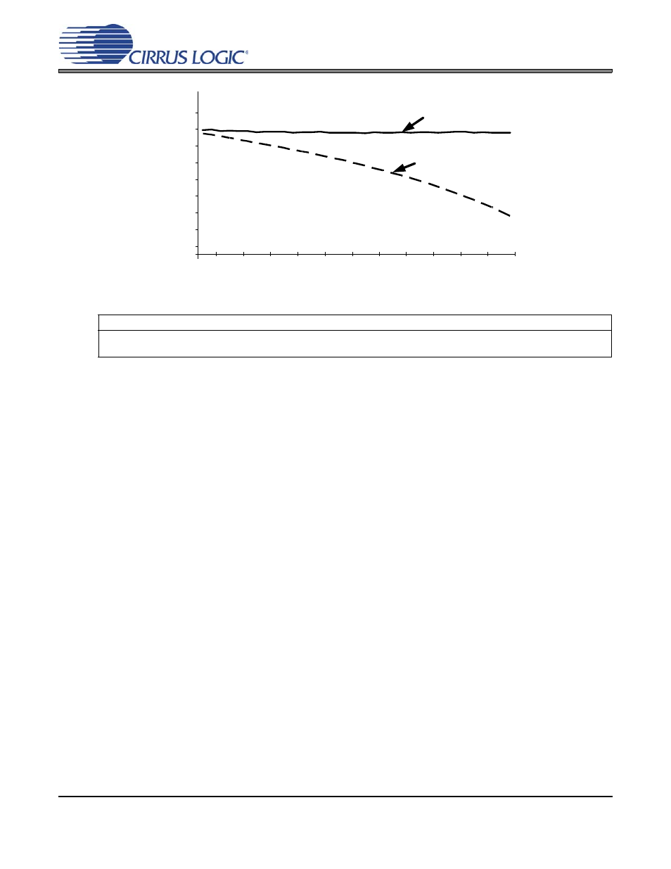 Figure 11. battery compensation, Figure 11 on, In this example, the v | Cirrus Logic CS43L22 User Manual | Page 28 / 66