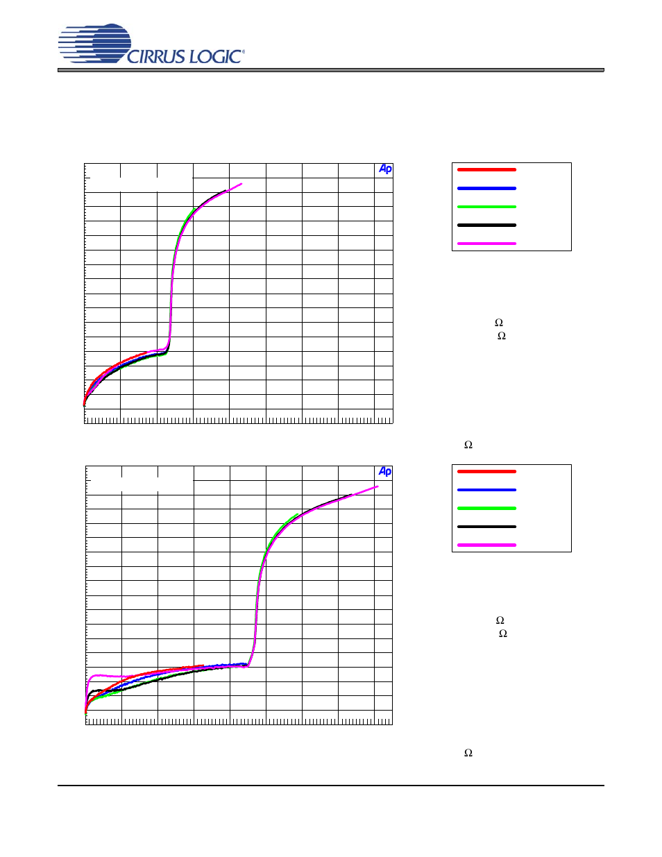 Analog performance plots, 1 headphone thd+n versus output power plots, Figures 18 | Figure 18 on | Cirrus Logic CS43L22 User Manual | Page 59 / 66