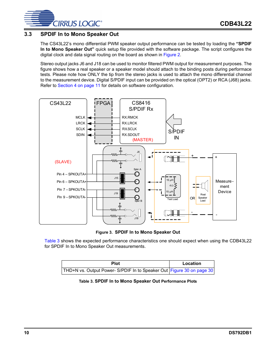 3 spdif in to mono speaker out, Figure 3. spdif in to mono speaker out, Figure 3.spdif in to mono speaker out | Cdb43l22, S/pdif in | Cirrus Logic CDB43L22 User Manual | Page 10 / 31