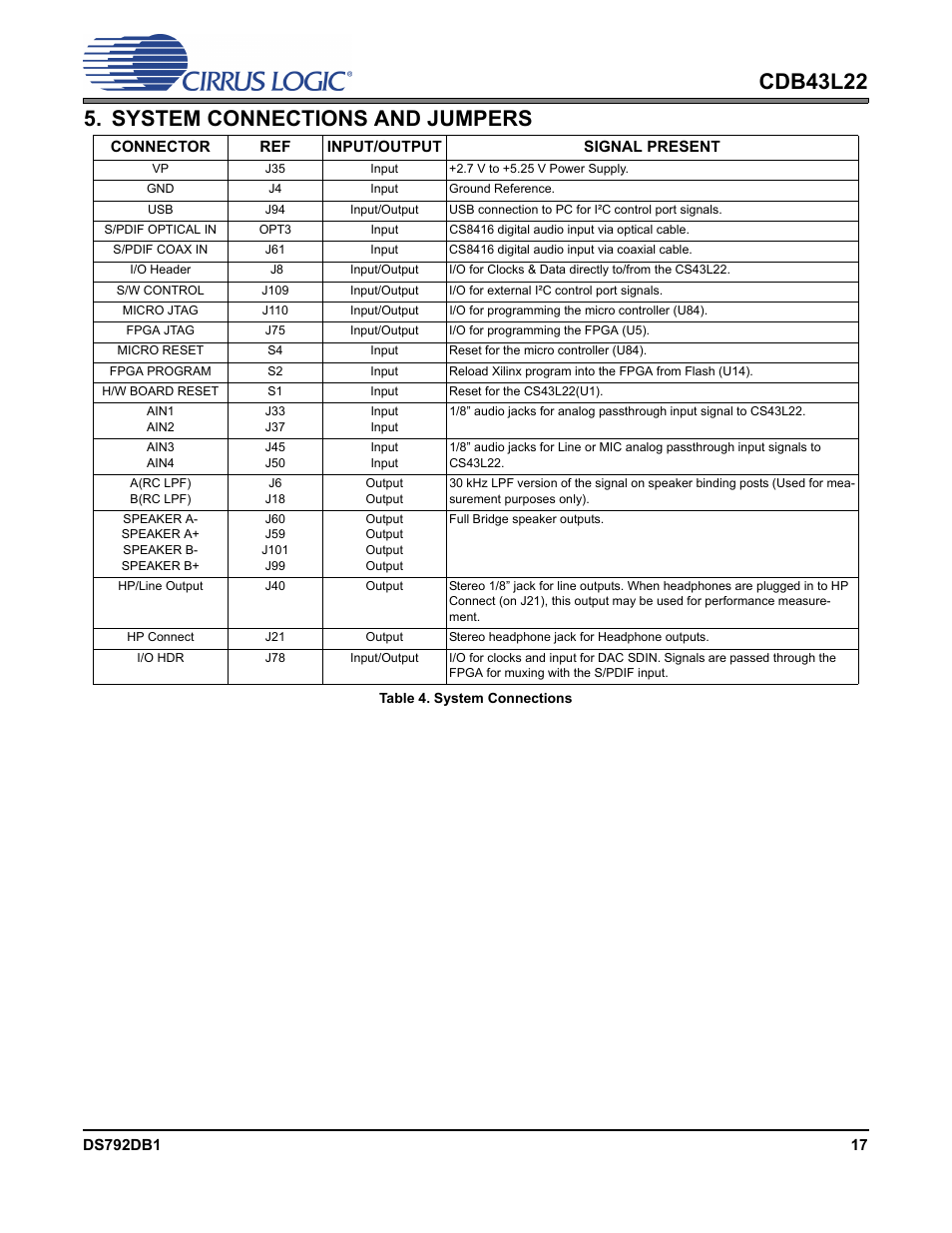 System connections and jumpers, Table 4. system connections, Section 5 on | Cirrus Logic CDB43L22 User Manual | Page 17 / 31