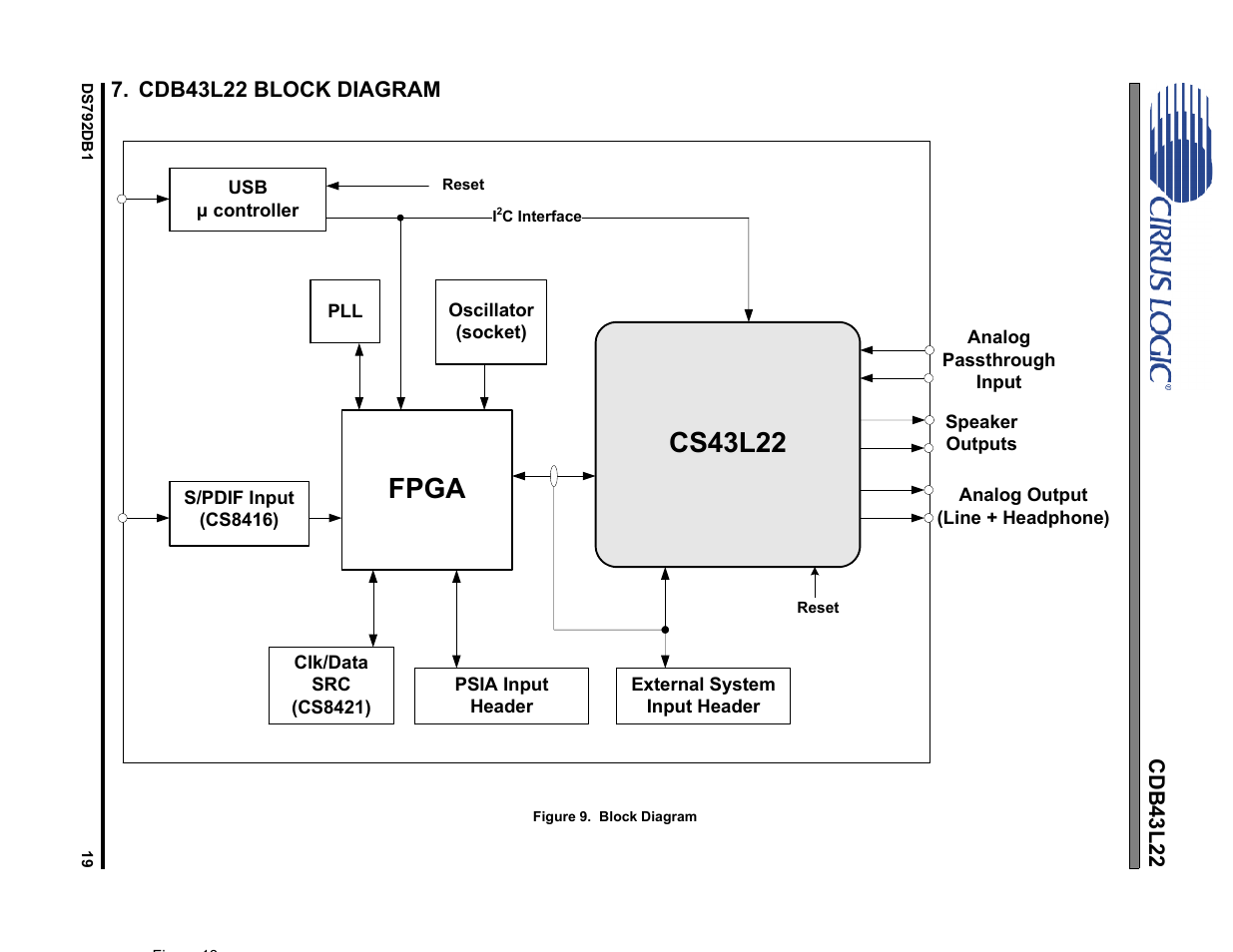 Cdb43l22 block diagram, Figure 9. block diagram, Figure 9.block diagram | Figures 7, Cs43l22, Fpga | Cirrus Logic CDB43L22 User Manual | Page 19 / 31