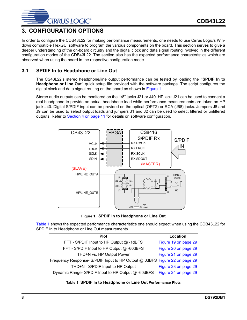 Configuration options, 1 spdif in to headphone or line out, Figure 1. spdif in to headphone or line out | Figure 1.spdif in to headphone or line out, Fer to, S/pdif in | Cirrus Logic CDB43L22 User Manual | Page 8 / 31