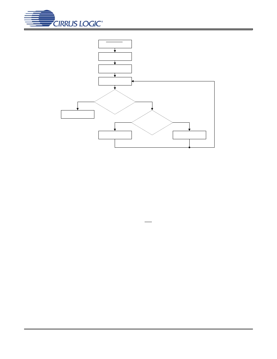 Figure 30. psr calibration sequence, 4 recommended power-down sequence, Figure 30.psr calibration sequence | Cirrus Logic CS44600 User Manual | Page 43 / 76
