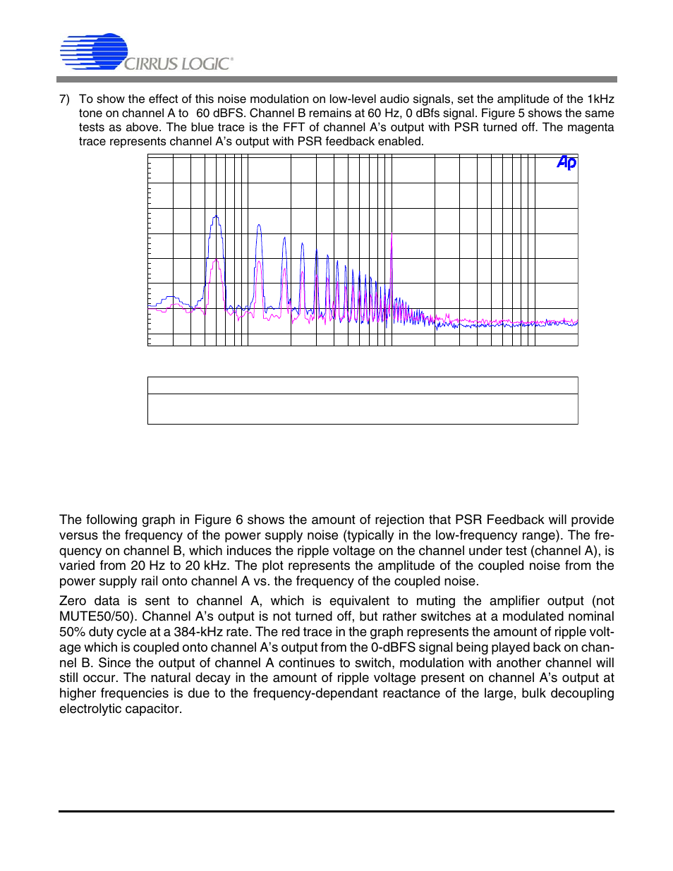 2 psr feedback performance versus frequency, An257 | Cirrus Logic AN257 User Manual | Page 5 / 7