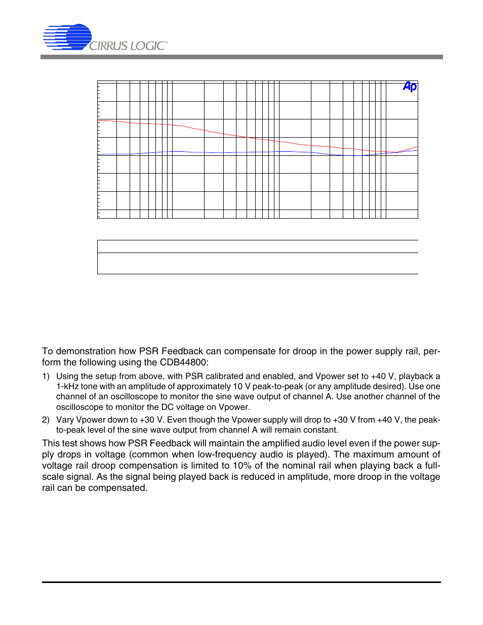 3 power supply droop test, An257 | Cirrus Logic AN257 User Manual | Page 6 / 7